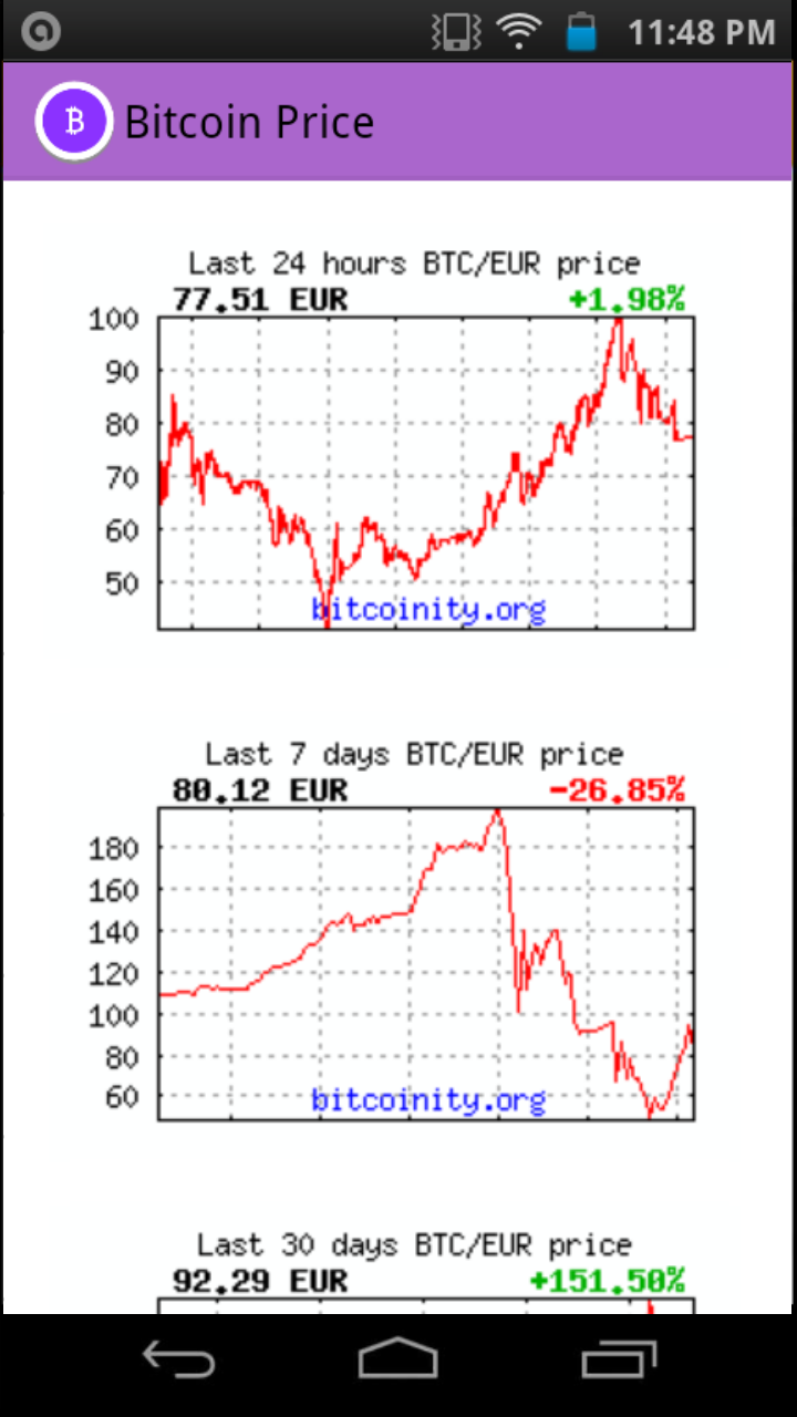 How much is bitcoins btc (BTC) to € (EUR) according to the foreign exchange rate for today