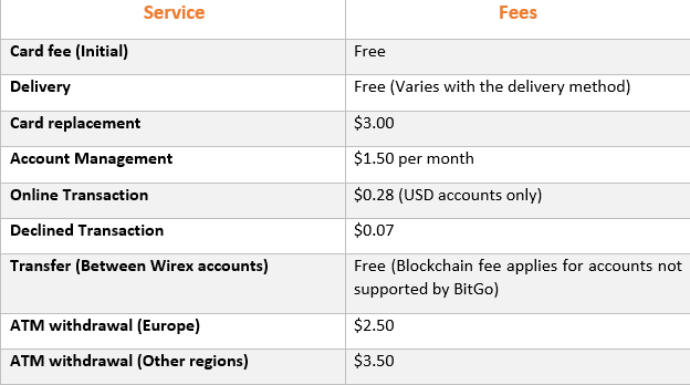 Exchange rates explained