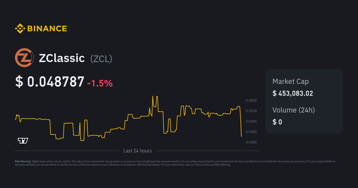 ZClassic price now, Live ZCL price, marketcap, chart, and info | CoinCarp