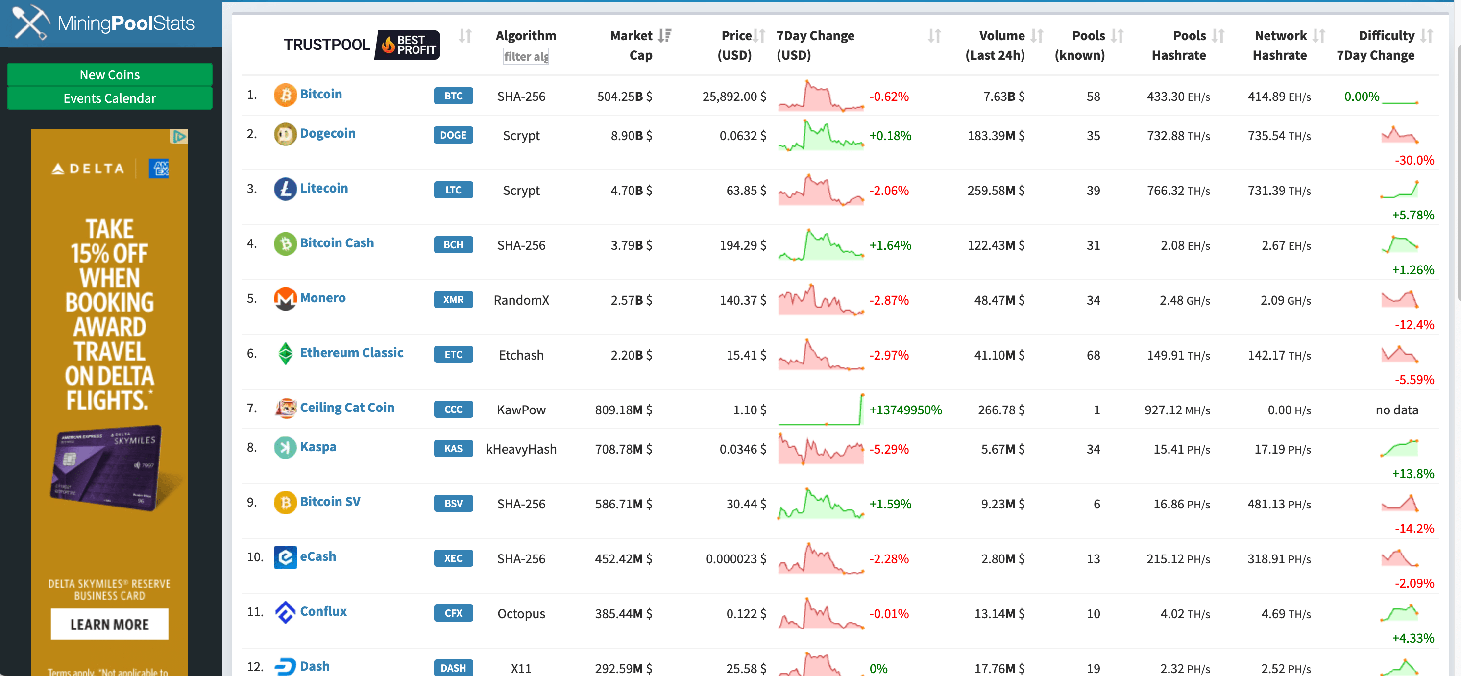 Mining Pool Stats