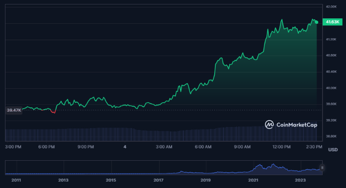 Latest Crypto & Bitcoin News