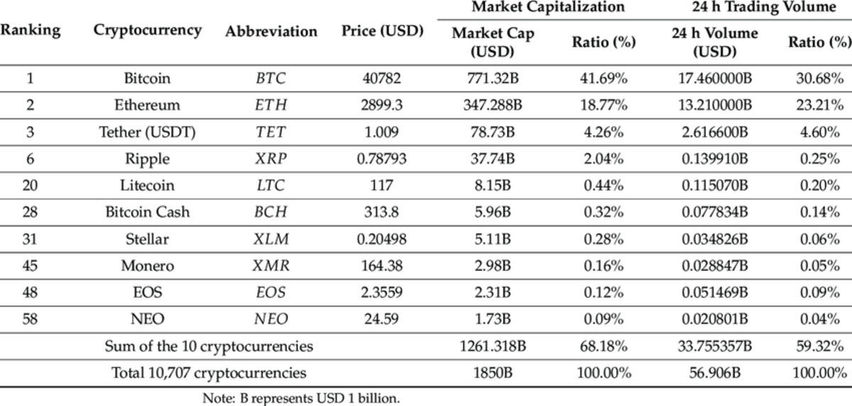 Understanding Crypto Trading Volume & Its Significance