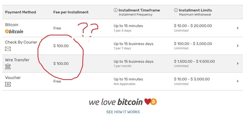 Legal Sportsbook Banking Comparison - Best Funding Options