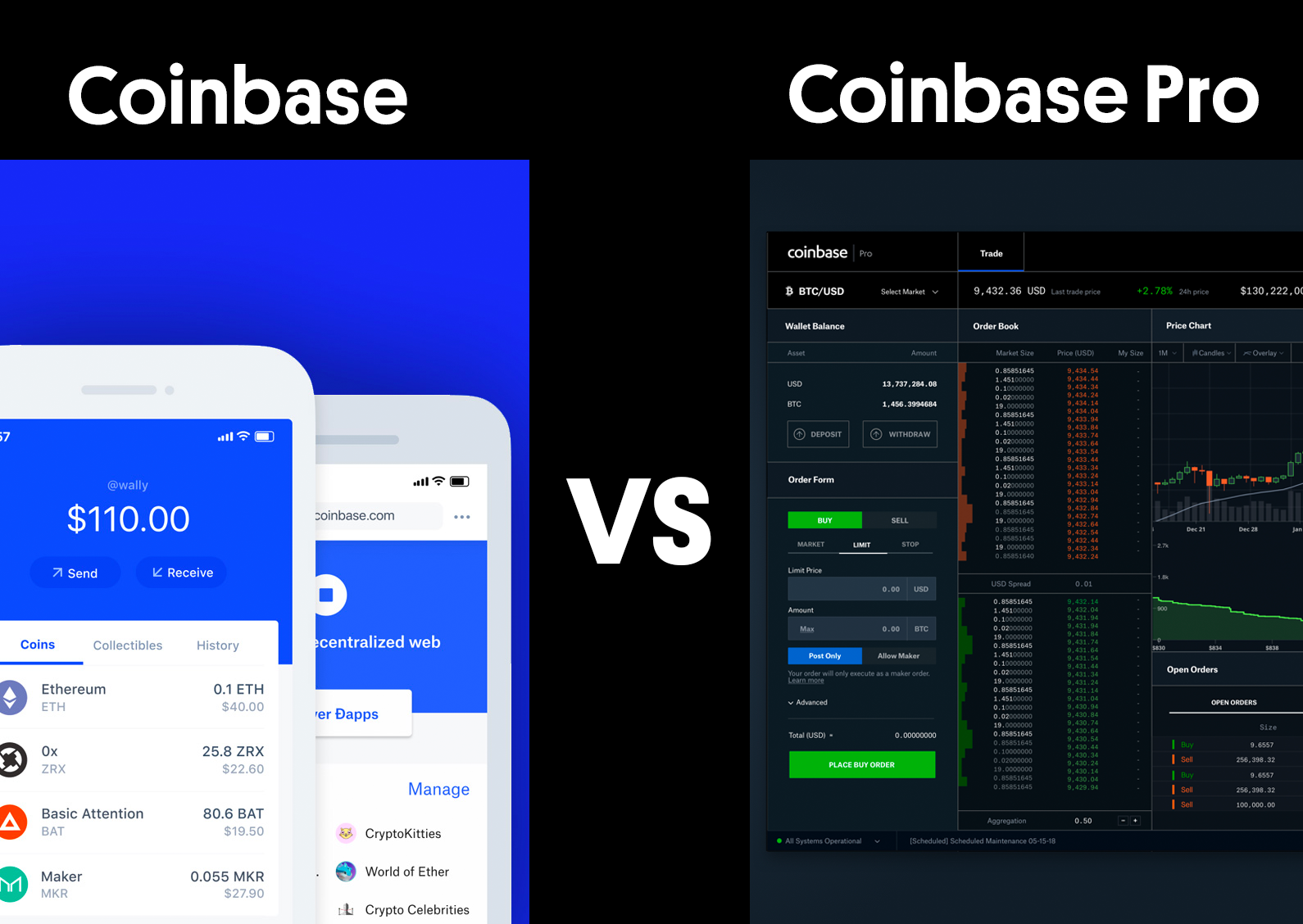 Coinbase Pro Has Shut Down. Here’s What to Know - NerdWallet