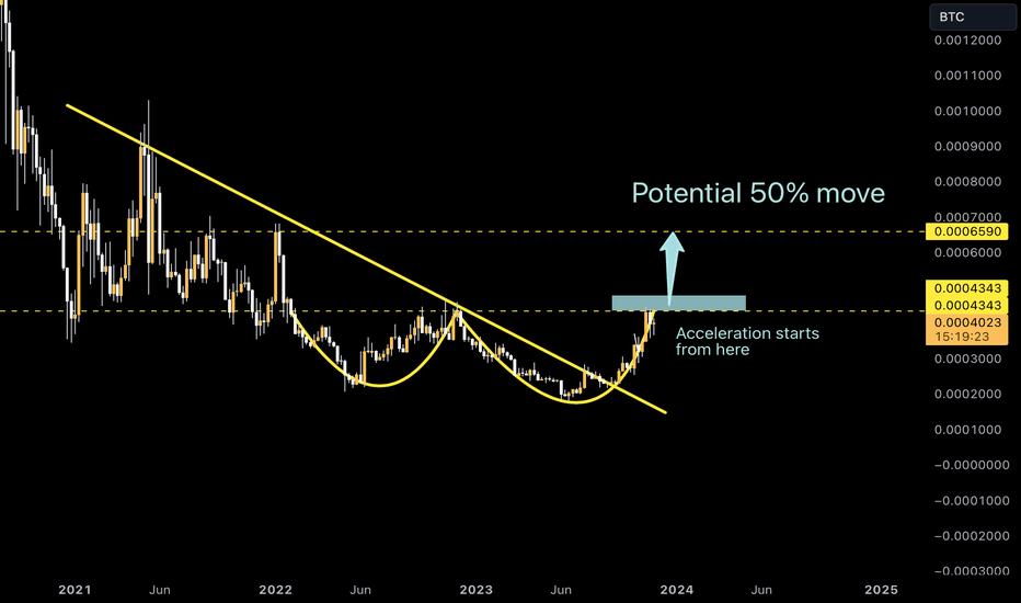 Chainlink Price and Chart — LINK to USD — TradingView