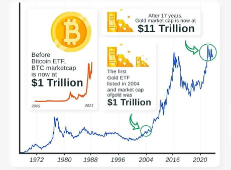 Cryptocurrency - Wikipedia