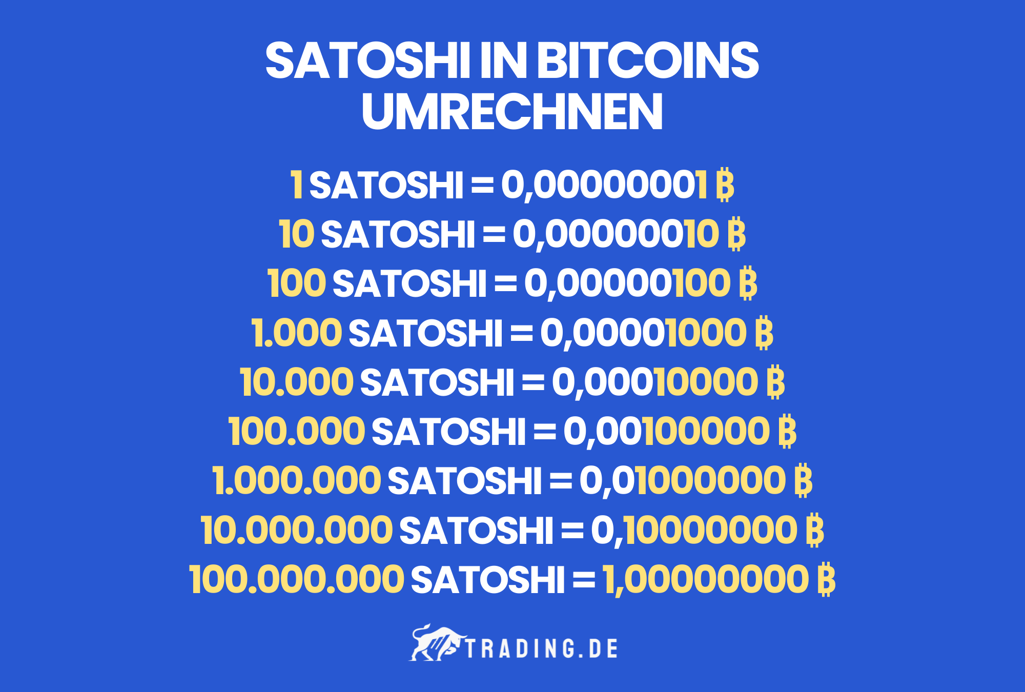 Bitcoin to Satoshi Converter