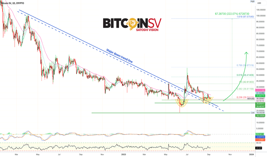 Page 3 Bitcoin SV Trade Ideas — CRYPTO:BSVUSD — TradingView