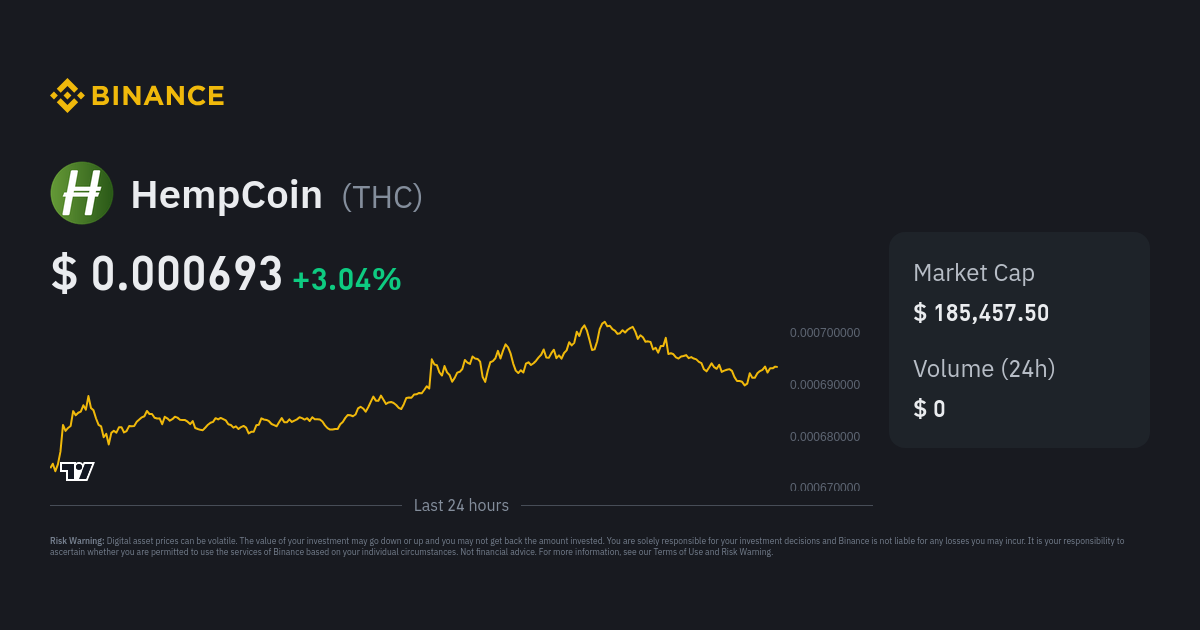 Hempcoin Price Today US | THC to USD live, Charts, Market Cap, News - Sahi Coin