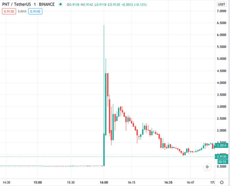 FoolProofMe - Major Crypto Scams Explained: 'Pump and Dump' vs. 'Rug Pull'