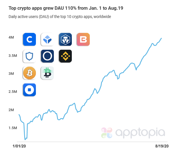 20 Best Crypto Wallets | Built In