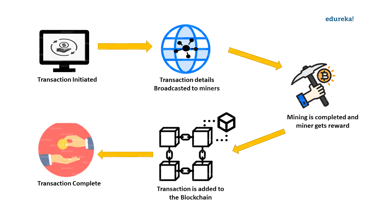 What Is Bitcoin Mining?