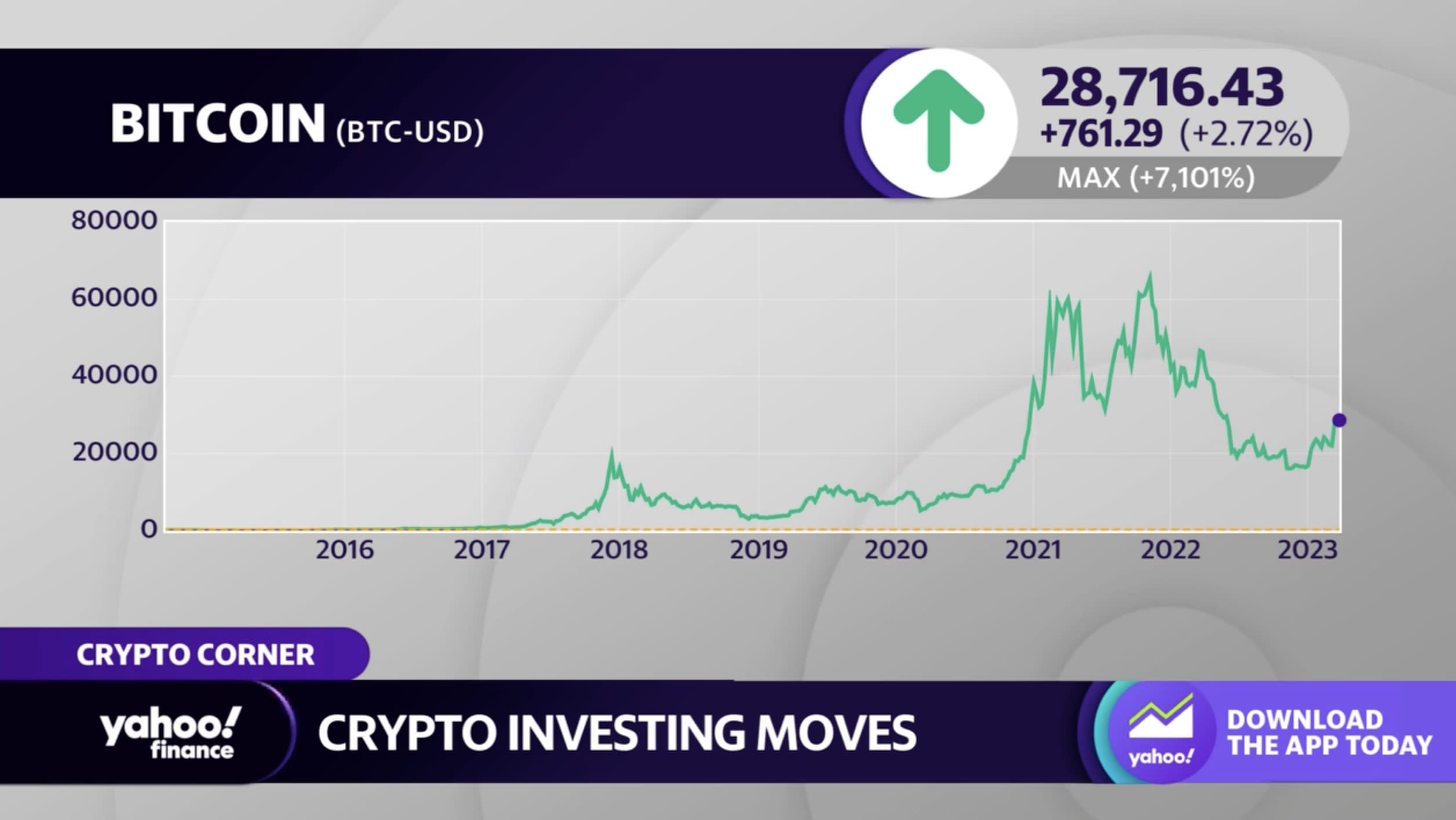 Bitcoin Price | BTC Price Index and Live Chart - CoinDesk