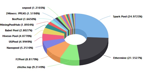 Mining Pool Stats