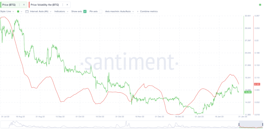 GOLD PRICE PREDICTION - - 