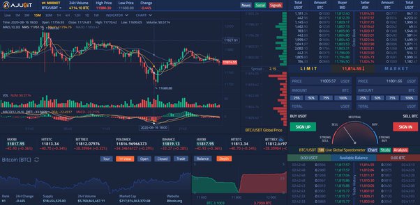 Best Cryptocurrency Trading Platform - The Complete Guide