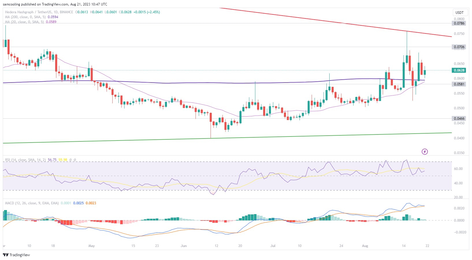 Cryptocurrency koers - Actuele prijs van de top crypto coins | BLOX