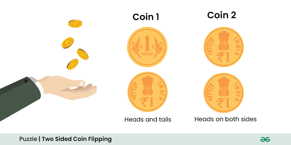 If I flip a coin twice, what is the probability of getting both heads?