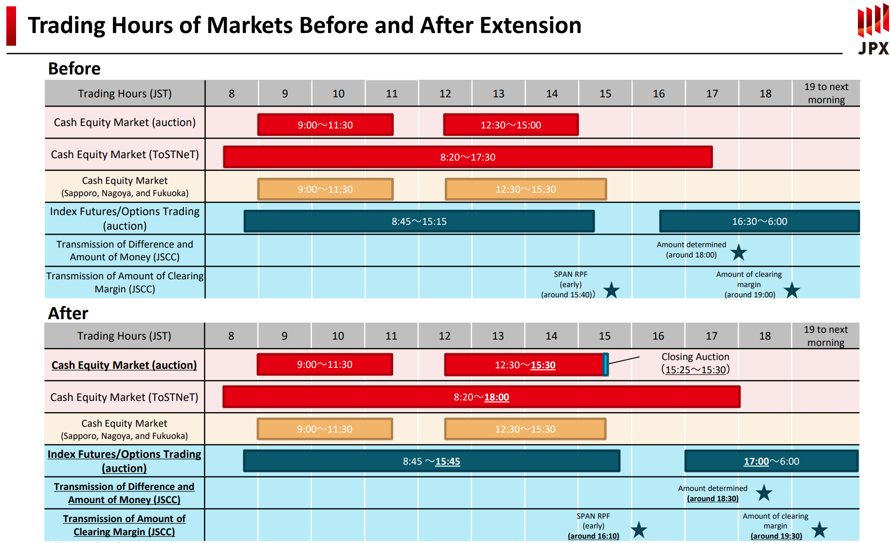 Trading Methods | Japan Exchange Group