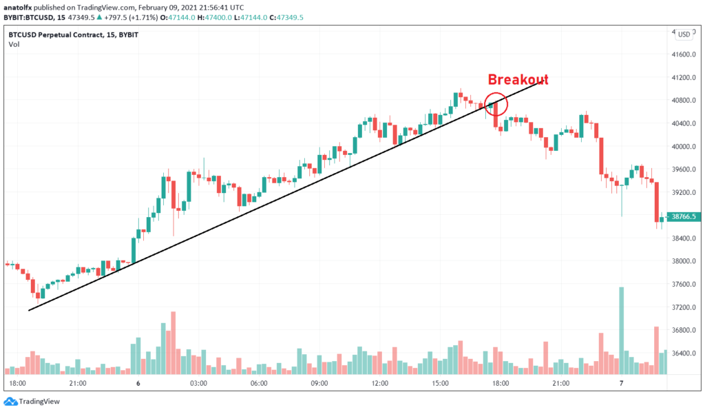 BTC Longs vs Shorts-BTC Longs vs Shorts Chart-coinank