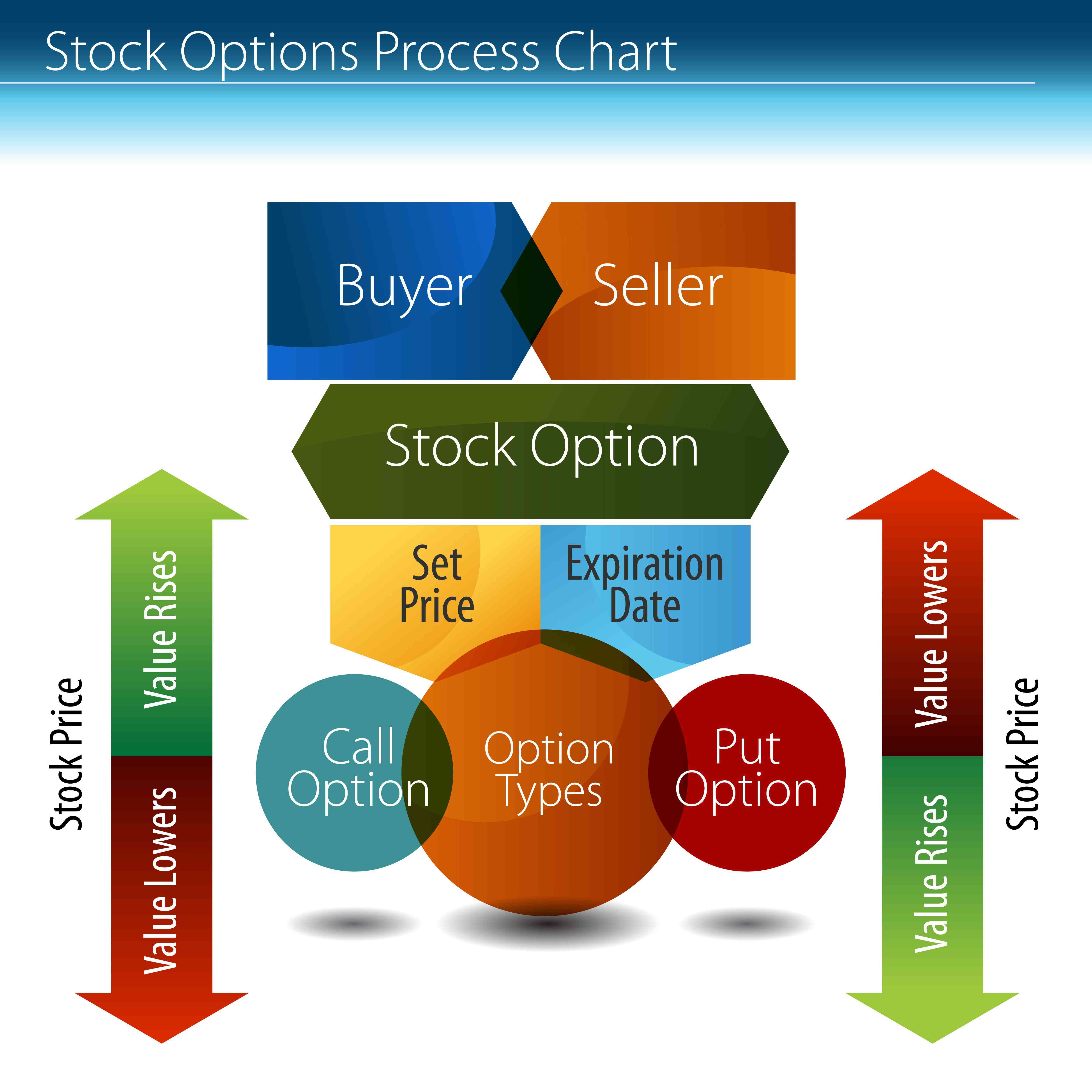 Binary Options Bonus - No deposit and risk free trades