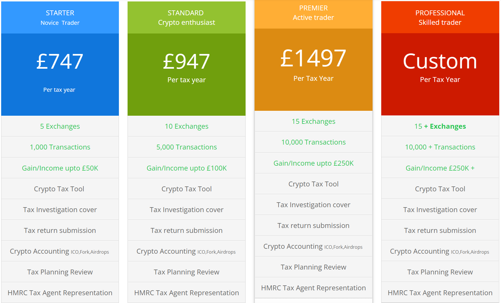 Crypto Tax | Cryptocurrency Tax UK | Hodge Bakshi