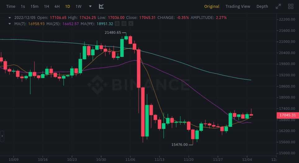 Complete Beginner's Guide to Reading Crypto Charts