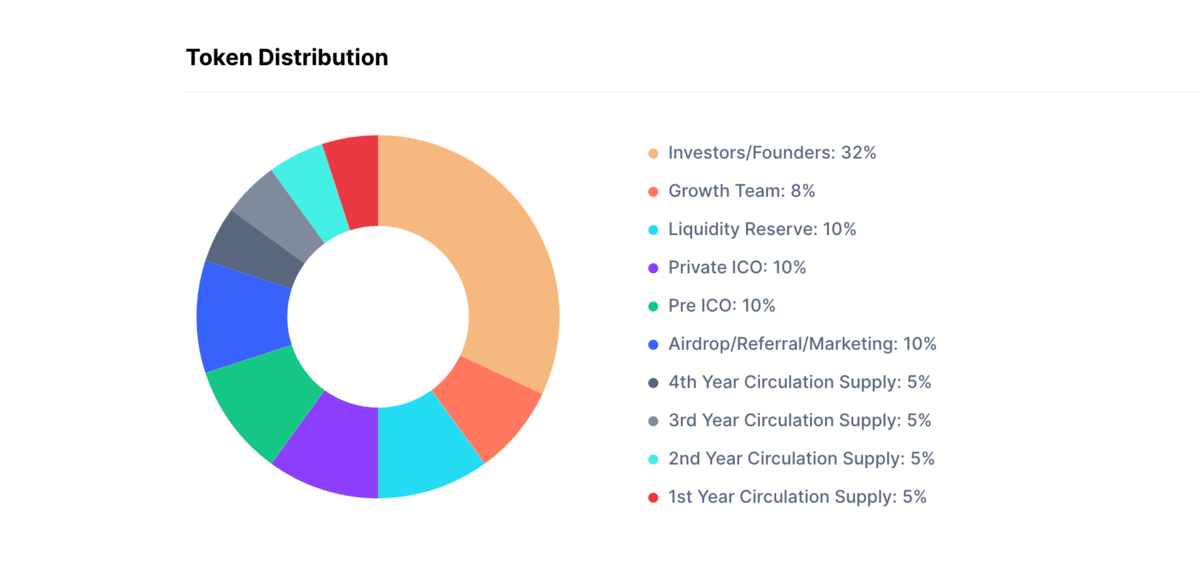 AltLayer(ALT) Tokenomics and ICO/IDO (Token Sale) info | CoinCarp