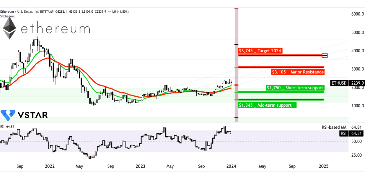 Price Prediction: Bitcoin and Ethereum Set to Break Records