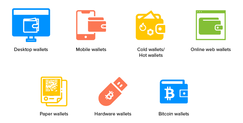 The different types of crypto wallets