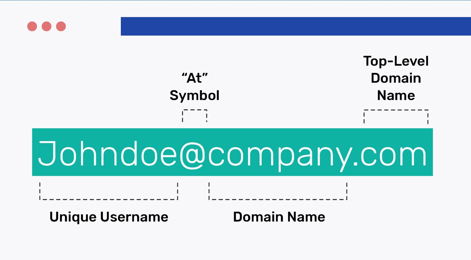 Domain Names | Buy Domains & Email At cointime.fun