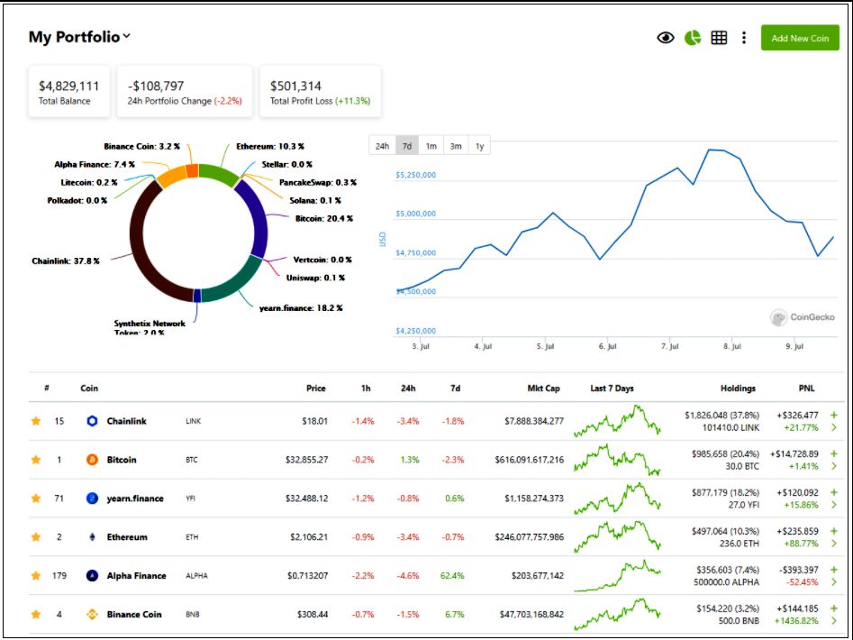 What is a Balanced Crypto Portfolio and How to Build One?