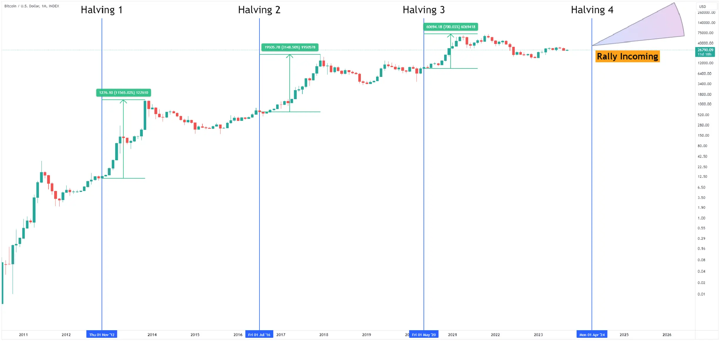 Bull Market price today, BULL to USD live price, marketcap and chart | CoinMarketCap