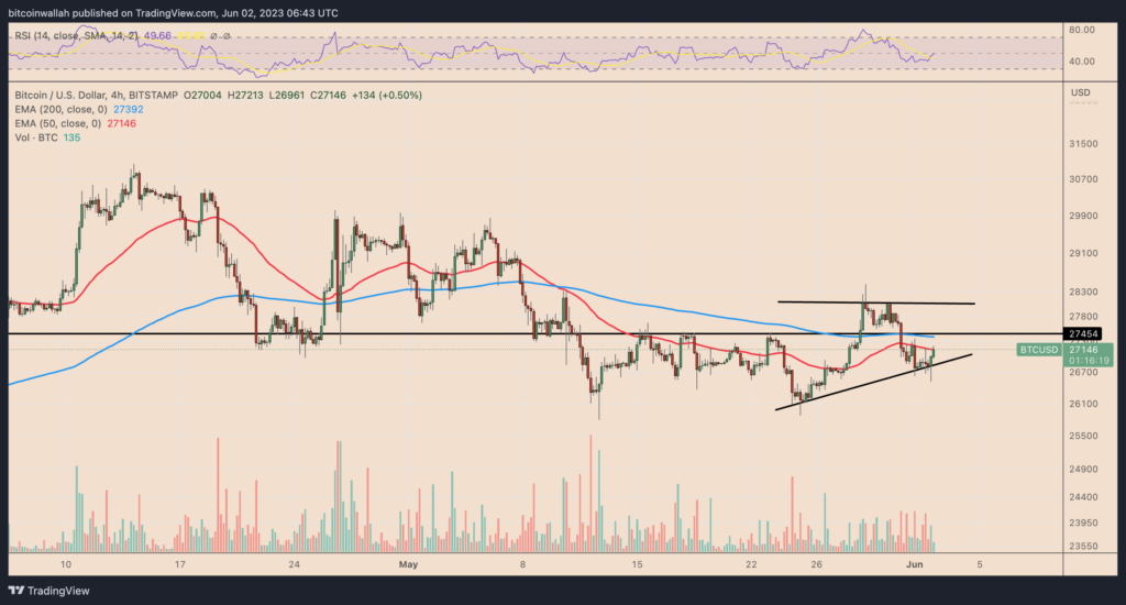 BITCOIN PRICE PREDICTION , , , , - Long Forecast