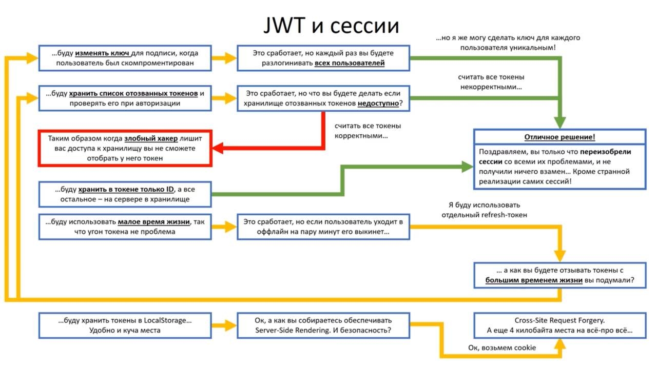 Untitled :: Документация АС Tagme