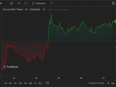 LEND Price and Stats | MarketCapOf