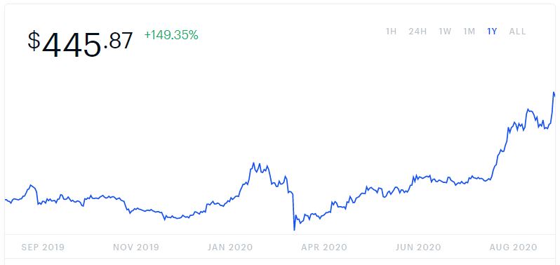 Best Ethereum Mining Hardware for !