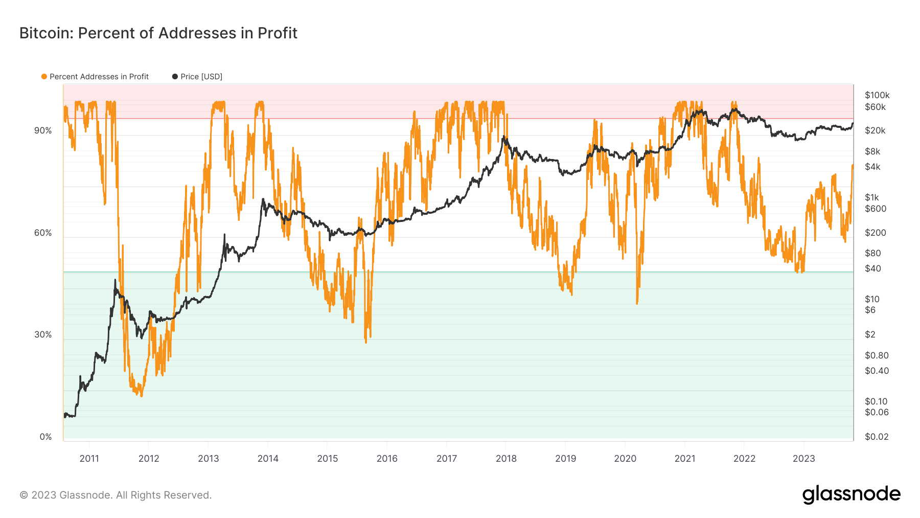 Bitcoin Profit ™ | The Official Site | cointime.fun 🥇