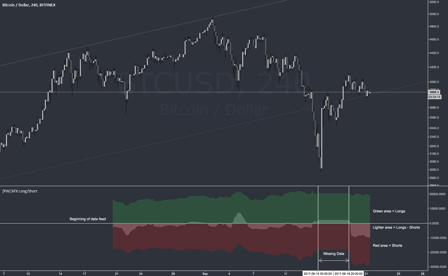 BITFINEX:BTCUSD SHORTS