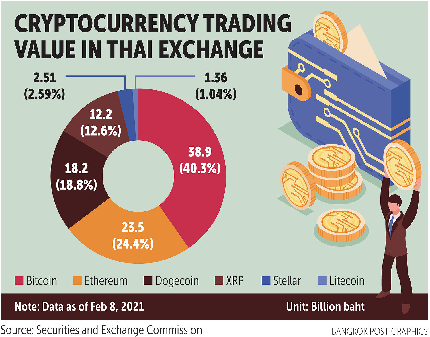 Leading crypto exchanges in Thailand | Statista