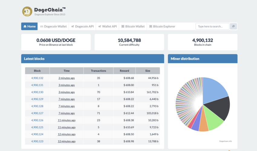 Dogecoin Explorer — Blockchair