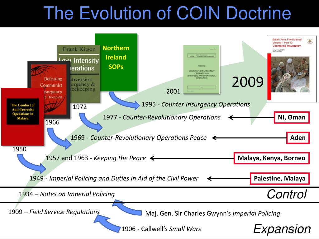 Minting New COIN: Critiquing Counter-insurgency Theory | SpringerLink