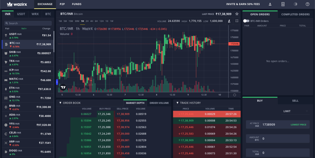 Live Cryptocurrency Charts & Market Data | CoinMarketCap