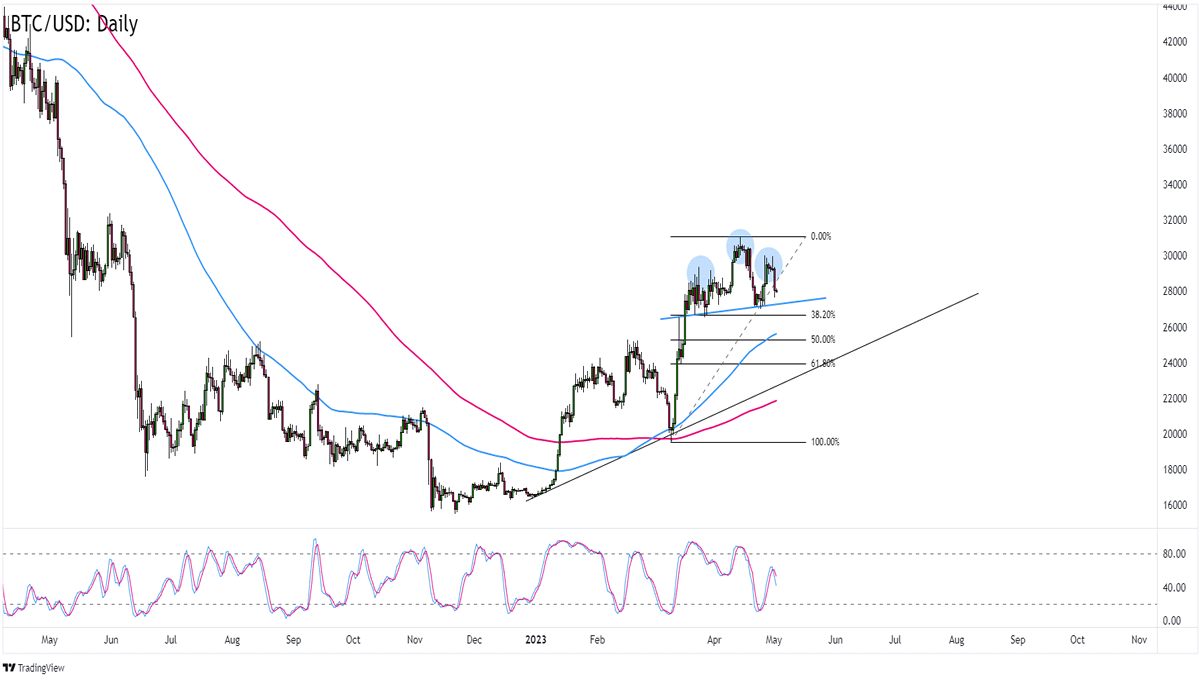 Bitcoin USD (BTC-USD) Price, Value, News & History - Yahoo Finance