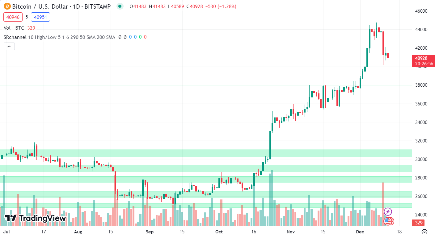 WaxirX Price | WRX Price and Live Chart - CoinDesk