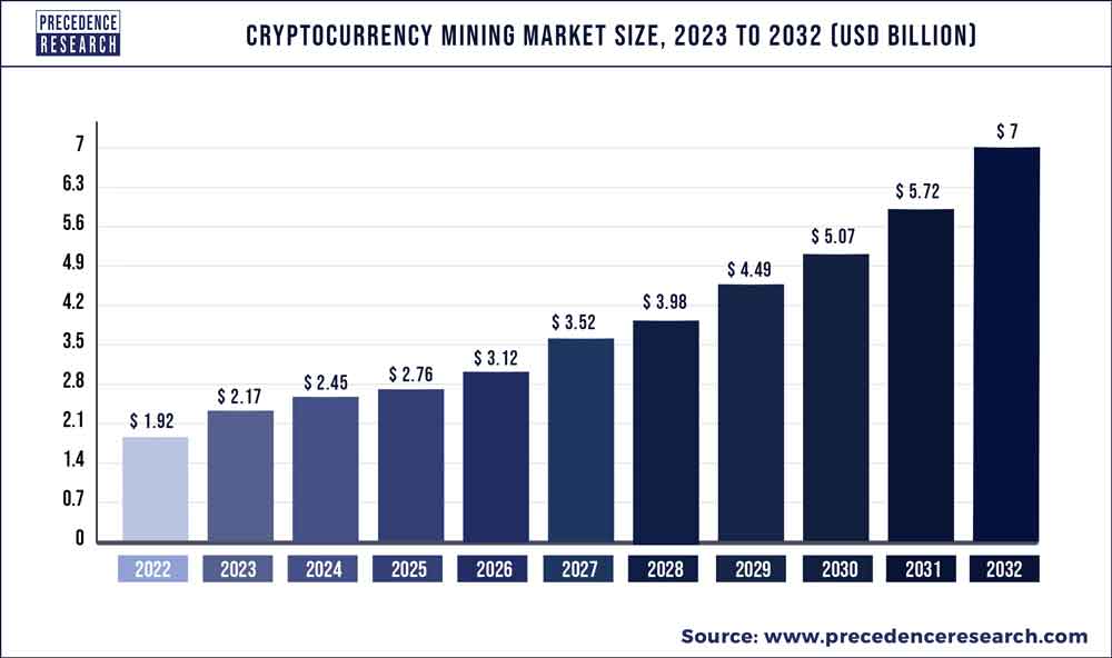 Ethereum mining profitability | Statista