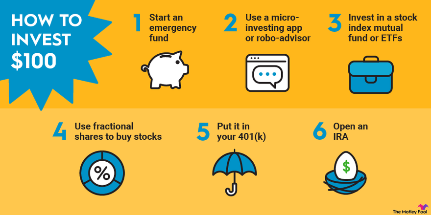 Online Investing and Trading - RBC Direct Investing