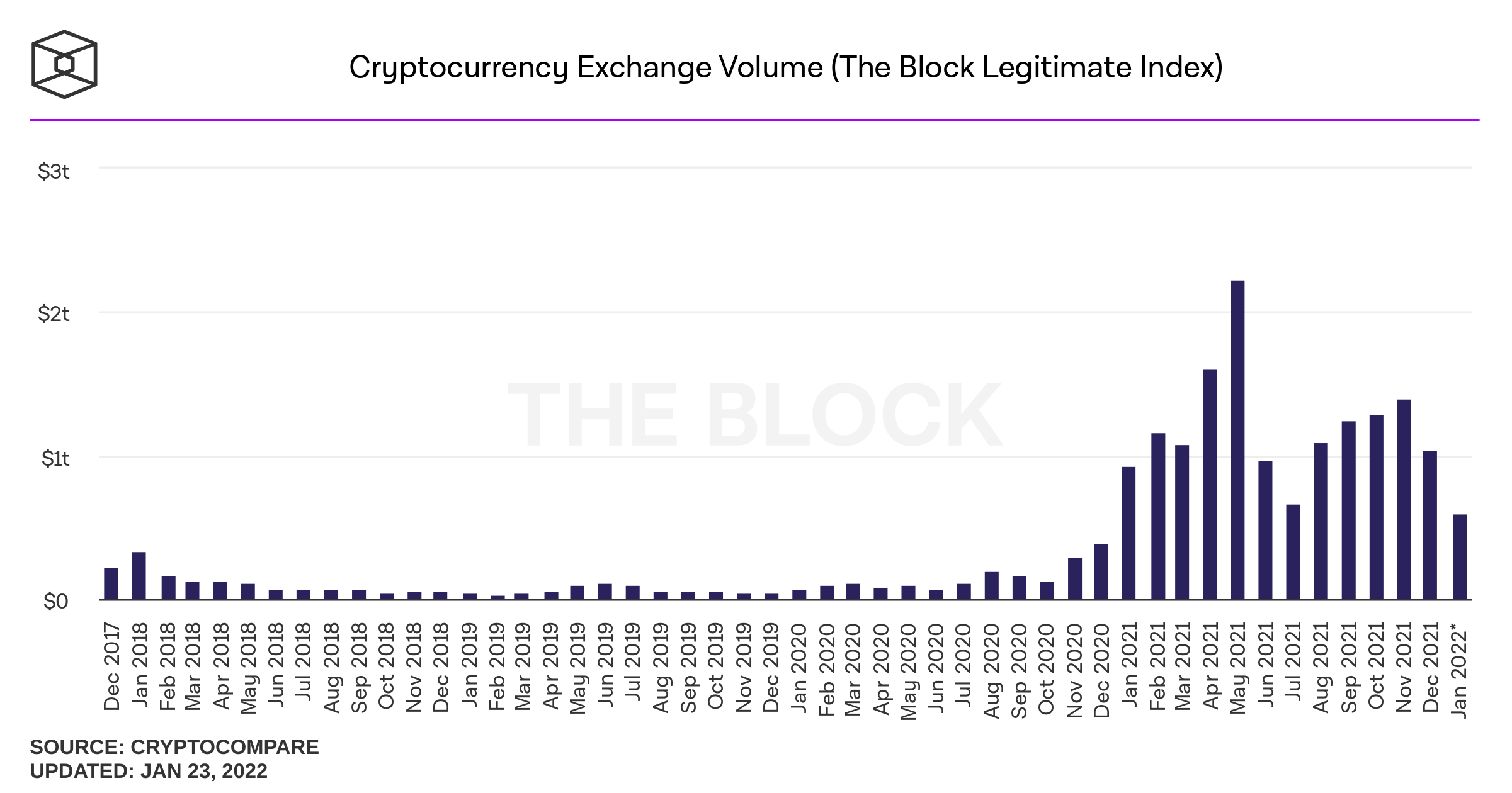 Cryptocurrency Prices, Charts And Market Capitalizations | CoinMarketCap