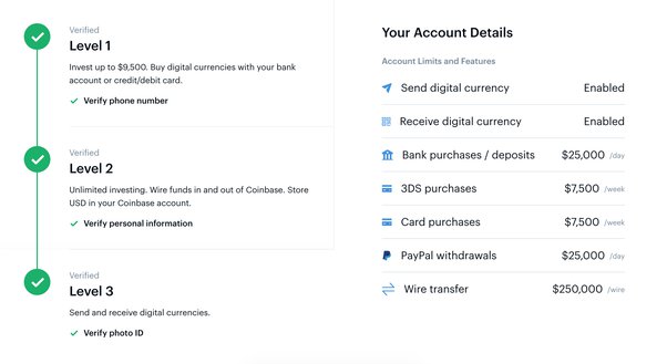 How to Withdraw from Coinbase: Step-By-Step Tutorial | HedgewithCrypto