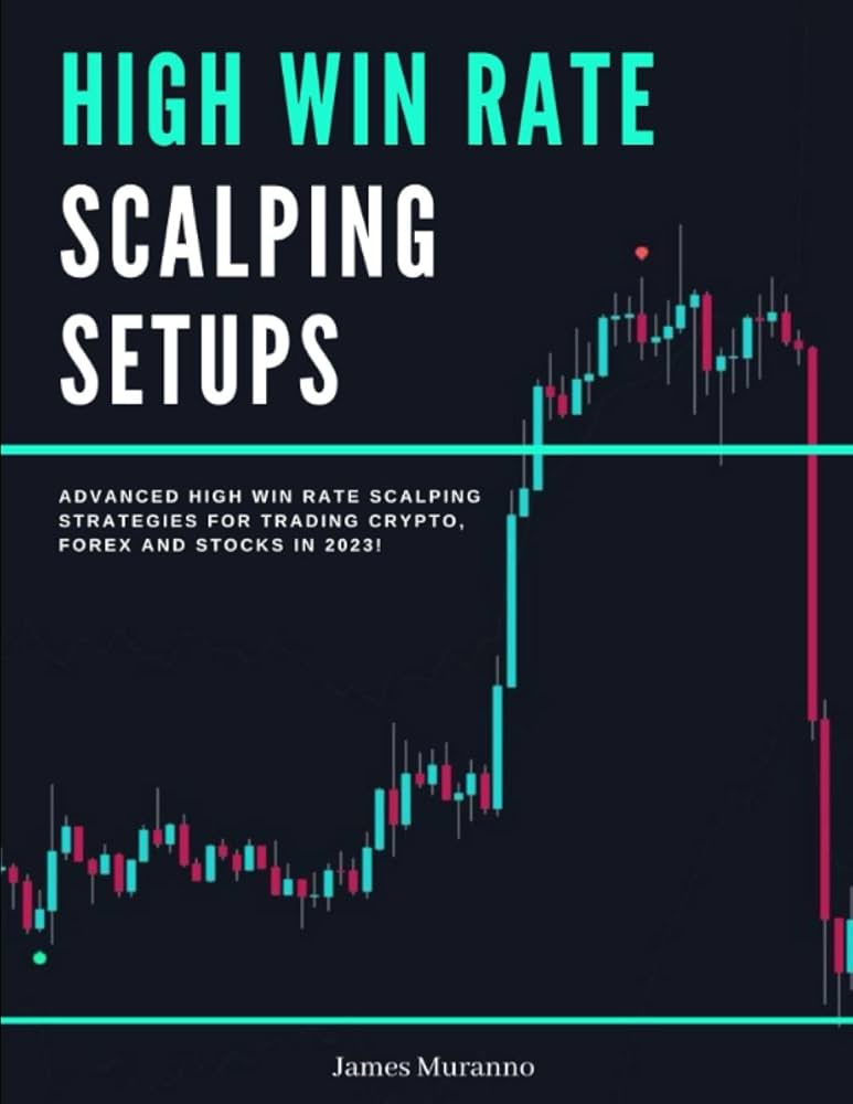 5 Best Crypto Scalping Strategies: Maximize Your Returns | CoinCodex